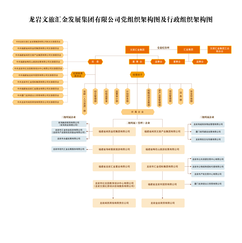 组织架构图20200603.jpg